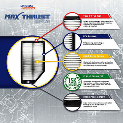 Picture of Spearhead MAX THRUST Performance Engine Air Filter For Low & High Mileage Vehicles - Increases Power & Improves Acceleration (MT-677)
