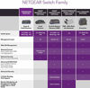 Picture of NETGEAR 10-Port Gigabit/10G Ethernet Unmanaged Switch (GS110MX) - with 2 x 10G/Multi-gig, Desktop/Rackmount, and ProSAFE Limited Lifetime Protection