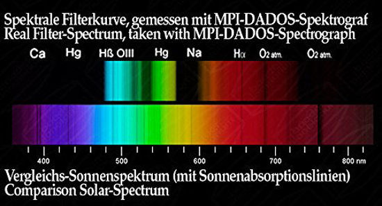 Picture of Baader Planetarium Contrast Booster Filter for 2&quot; Eyepieces