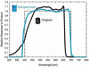 Picture of Quantum Apogee Underwater Full Spectrum Meter MQ-510