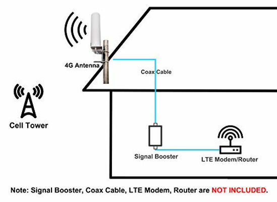 Picture of 4G LTE Antenna TS9 Male 10-12dBi 3G / 4G / LTE Outdoor Omni-Directional Antenna TS-9 for Router Mobile Hotspot Wireless Home Phone (698-2700 MHz)