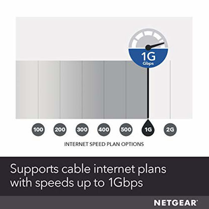 Picture of NETGEAR Cable Modem CM1000 - Compatible with All Cable Providers Including Xfinity by Comcast, Spectrum, Cox | for Cable Plans Up to 1 Gigabit | DOCSIS 3.1, Black (CM1000-1AZNAS)