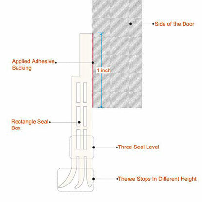 Picture of Suptikes Door Draft Stopper Under Door Seal for Exterior/Interior Doors, Strong Adhesive Door Sweep Soundproof Weather Stripping, 2" W x 39" L, White