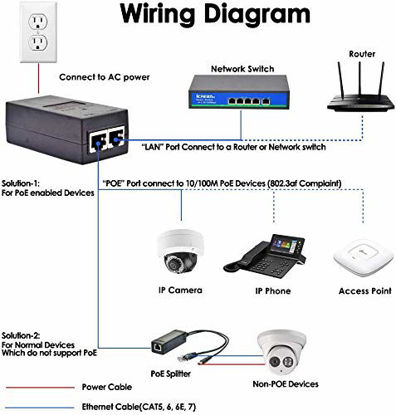 Picture of iCreatin 48V POE Injector Adapter Power Supply,10/100Mbps IEEE 802.3af Compliant, Up to 100M (328 Feet), for Most Cisco / Polycom / Aastra Phones and More