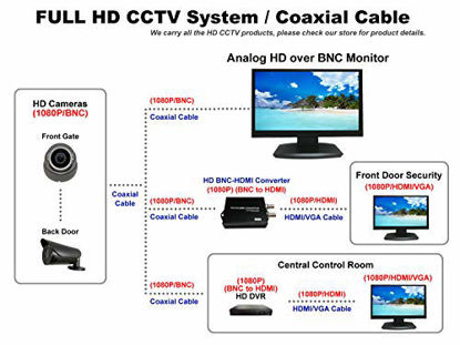 Picture of 1stPV 21.5" Analog HD 16:9 Professional LED Security Monitor 1xHDMI & 2xBNC Inputs(HD-TVI/AHD) & 2X BNC Output Home Office DVR Camera CCTV Surveillance System