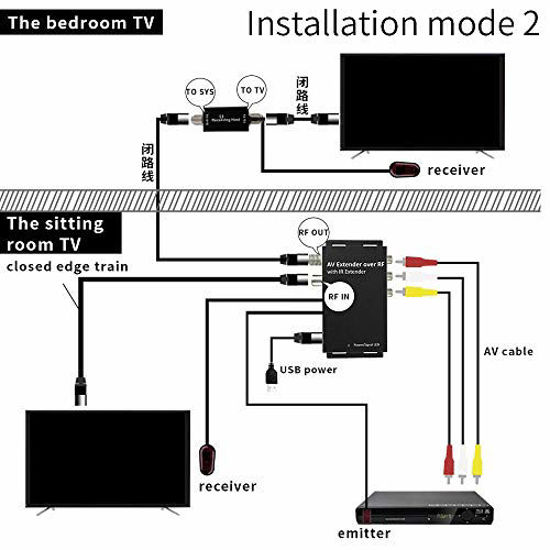 Picture of Professional-Grade AV Extender Over RF with IR Extender, Audio/Video RF TV Modulator for All NTSC TV System Setup