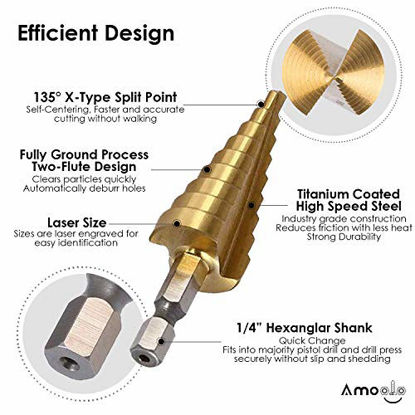 Picture of amoolo Titanium Step Drill Bit Set (3Pcs), Total 28 Sizes HSS 1/4" Hex Shank Unibit for Metal, Wood, Plastic, Multiple Hole Drilling Cone Bit Set