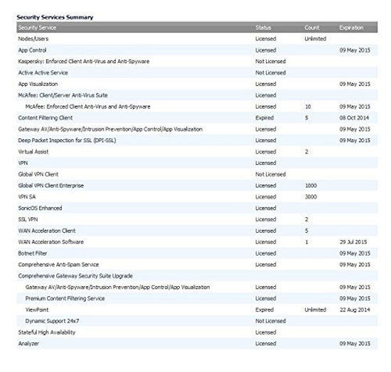 Picture of SonicWall TZ350 1YR 24x7 Support 02-SSC-1767