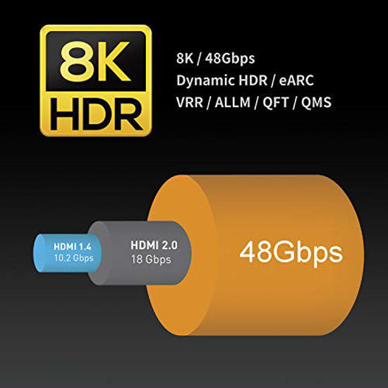 GetUSCart Zeskit Maya 8K 48Gbps Certified Ultra High Speed HDMI