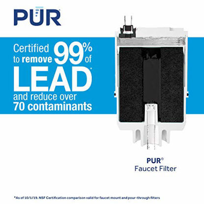 Picture of PUR RF3375 Water Filter Replacement for Faucet Filtration Systems, 1 Pack, Multi