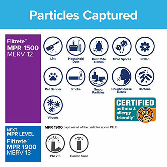 Picture of Filtrete 14x20x1, Smart Replenishable AC Furnace Air Filter, MPR 1500, Allergen, Bacteria & Virus, 2-Pack (exact dimensions 13.84 x 19.84 x 1.1)