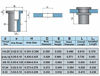 Picture of 120pcs Carbon Steel Rivet Nuts Threaded Insert Nutsert 5 Sizes 8-32/10-24/1/4"-20 (1/4-20UNC) / 5/16"-18 (5/16-18UNC) / 3/8"-16 (3/8-16UNC) Rivnuts Kit Assortment Zinc Plated