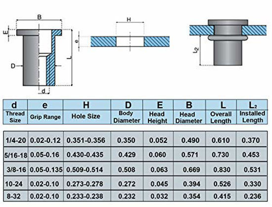 Picture of 120pcs Carbon Steel Rivet Nuts Threaded Insert Nutsert 5 Sizes 8-32/10-24/1/4"-20 (1/4-20UNC) / 5/16"-18 (5/16-18UNC) / 3/8"-16 (3/8-16UNC) Rivnuts Kit Assortment Zinc Plated