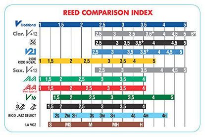 Picture of Vandoren SRMIXA25 Alto Sax Jazz Reed Mix Card includes 1 each ZZ, V16, JAVA and JAVA Red Strength 2.5