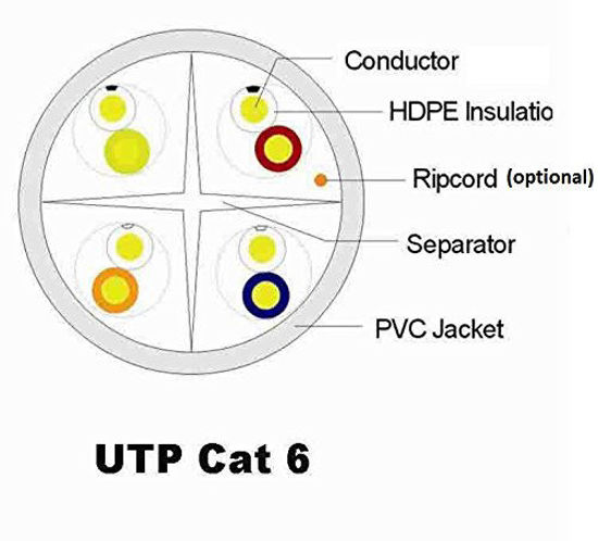 Picture of UbiGear New 300ft Blue RJ45 CAT6 Ethernet LAN Network Internet Computer Solid Wire 23 AWG UTP Cable