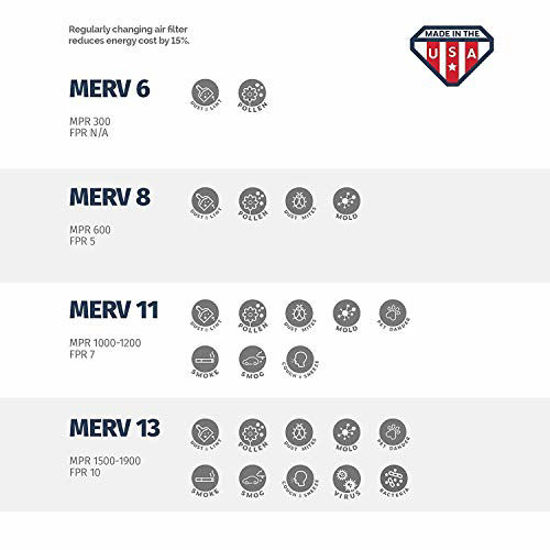 Picture of Aerostar Clean House 12x24x1 MERV 8 Pleated Air Filter Made in The USA Actual Size 11 3/4"x21 3/4"x3/4" 4 Pack