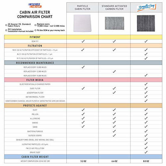 Picture of Spearhead Premium Breathe Easy Cabin Filter, Up to 25% Longer Life w/Activated Carbon (BE-728)