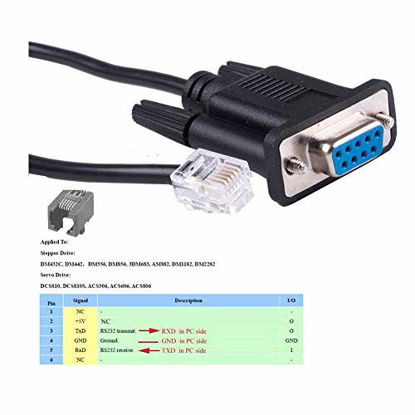 Picture of LIANSHU RS232 DB9Pin Female to RJ11 RJ12 6P6C LAN Network Serial Console Cable L=6FT (1Pack)