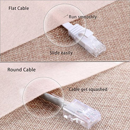 Picture of Jadaol Cat 6 Ethernet Cable 15 ft - Flat Internet Network Lan patch cord Short - faster than Cat5e/Cat5, Slim Cat6 High Speed Computer wire With Snagless Rj45 Connectors for Router, PS4, Xobx - 15 feet White, 15Ft-White (4453055)
