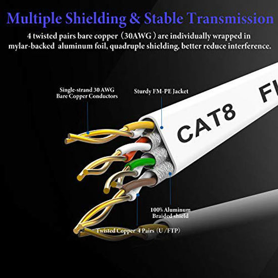 Picture of Cat 8 Ethernet Cable 100 Ft,High Speed Flat Internet Network LAN Cable,Faster Than Cat7/Cat6/Cat5 Network,Long Durable Patch Cord with Gold Plated RJ45 Connector for Xbox,PS4,Router, Modem-White