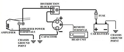 Picture of BOSS Audio Systems CPBK2 - 2 Farad Car Capacitor For Energy Storage To Enhance Bass Demand From Audio System