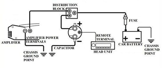 Picture of BOSS Audio Systems CPBK2 - 2 Farad Car Capacitor For Energy Storage To Enhance Bass Demand From Audio System