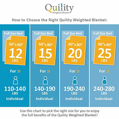 Picture of Quility Weighted Blanket for Adults - Queen Size, 60"x80", 15 lbs - Heavy Heating Blankets for Restlessness - Grey, Grey Cover