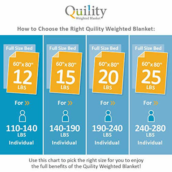 Picture of Quility Weighted Blanket for Adults - Queen Size, 60"x80", 15 lbs - Heavy Heating Blankets for Restlessness - Grey, Grey Cover