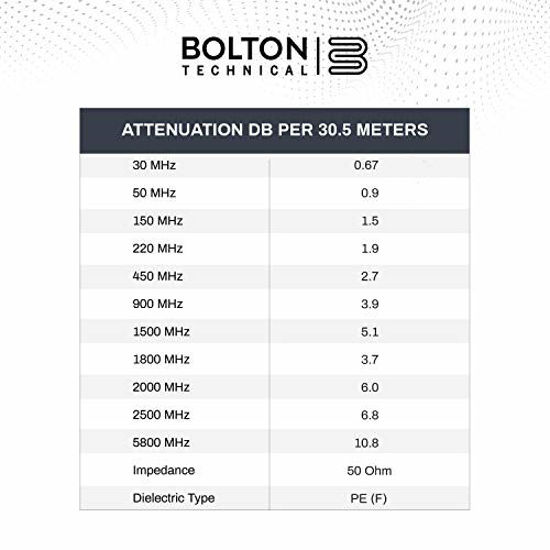 Picture of Bolton400 -LMR400 Equivalent Coaxial Cable 100ft - Heavy Duty Ultra Low Loss Coax Cable 50ohm - N Male to N Male - 100 feet Black - for Home and Commercial Signal Booster Installations