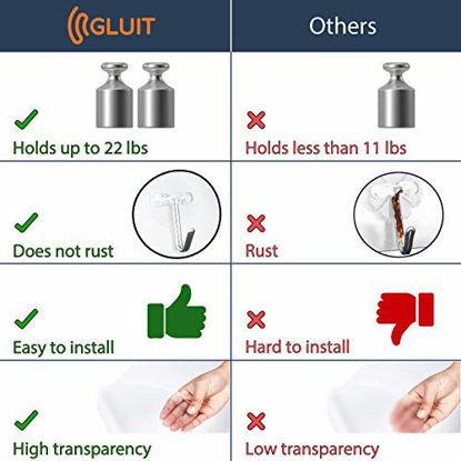 GetUSCart- GLUIT