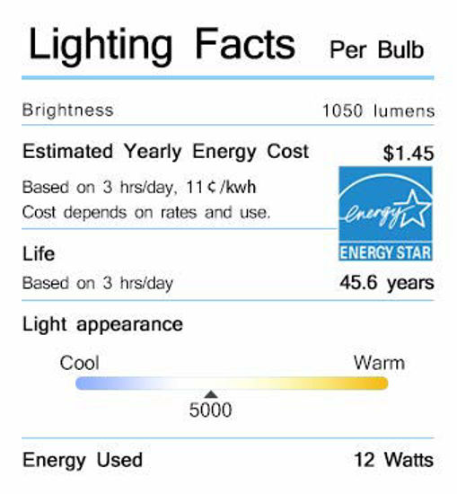 GetUSCart Ensenior 12 Pack 6 Inch Ultra Thin LED Recessed Ceiling