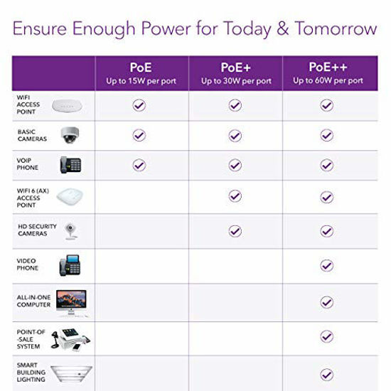 Picture of NETGEAR 8-Port Gigabit Ethernet Unmanaged PoE Switch (GS108PP) - with 8 x PoE+ @ 123W Upgradeable, Desktop/Rackmount, and ProSAFE Limited Lifetime Protection