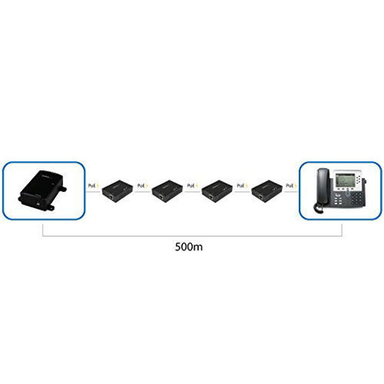 Picture of StarTech.com 1 Port Gigabit PoE+ Extender 802.3at & 802.3af - 100m (330ft) - Power over Ethernet Extender - PoE Repeater Network Extender (POEEXT1GAT)