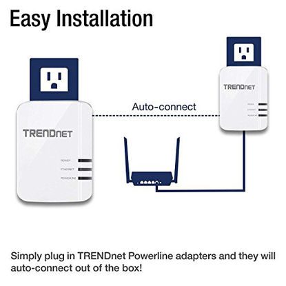 Picture of TRENDnet Powerline 1300 AV2 Adapter Kit, TPL-422E2K, Includes 2 x TPL-422E Powerline Ethernet Adapters, IEEE 1905.1 & IEEE 1901, Gigabit Port, Range Up to 300m (984 ft.), Simple Plug-in Installation