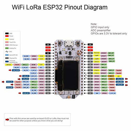 Getuscart Nextion Mhz Oled Display Esp Lora Module Sx Transceiver Wifi Bluetooth