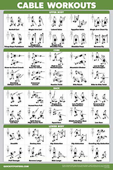 GetUSCart- QuickFit Cable Machine Workout Poster - Cable Machine ...