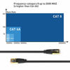 Picture of Ethernet Cable, RJ45 Cable, 26AWG Cat 8 6Feet (2 Pack) LAN, High Speed Network Cable with Gold Plated RJ45 Connector 40Gbps 2000Mhz S/FTP LAN Wires for Gaming, Xbox, Modem, Router