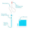 Picture of Baby Nasal Aspirator NoseFrida the Snotsucker with 20 Extra Hygiene Filters by Frida Baby