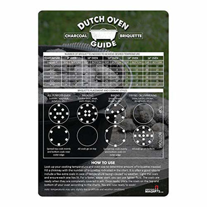 Picture of Dutch Oven Charcoal Briquettes Magnetic Cheat Sheet/Briquette Temperature Conversion Chart - The Perfect Fridge Magnet