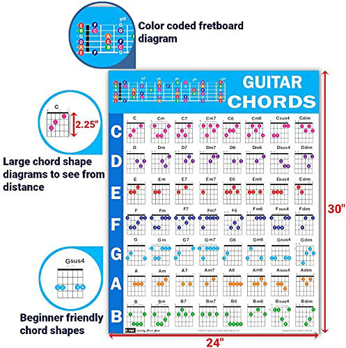 GetUSCart- Guitar Chord Poster (24