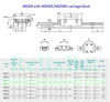 Picture of ReliaBot 400mm MGN9 Linear Rail Guide with MGN9H Carriage Block for 3D Printer and CNC Machine