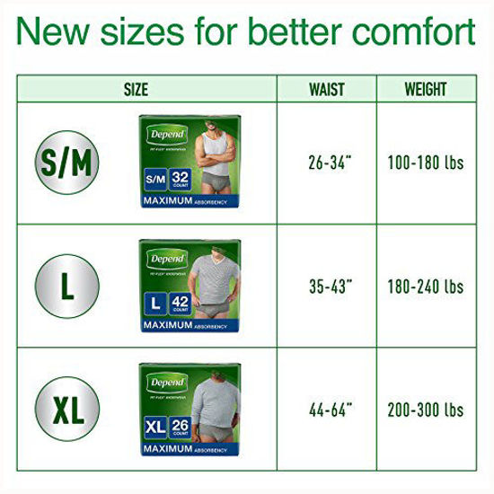 Xl, 26: Depend Fit-Flex Incontinence Underwear For Men, Maximum Absorbency,  Xl, Gray (Packaging May Vary)