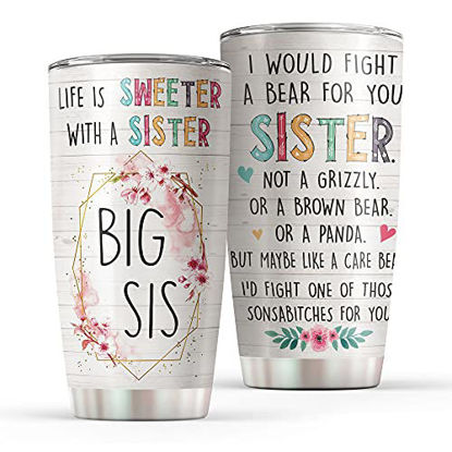 https://www.getuscart.com/images/thumbs/0852130_macorner-double-wall-insulated-20oz-stainless-steel-tumbler-cup-for-sister-i-would-fight-a-bear-for-_415.jpeg