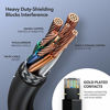 Picture of Cat 8 Ethernet Cable, 60ft Heavy Duty High Speed Internet Network Cable, Professional LAN Cable, 26AWG, 2000Mhz 40Gbps with Gold Plated RJ45 Connector, Shielded in Wall, Indoor&Outdoor