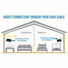 Picture of Nexuslink G.hn Coax Over Ethernet Adapter | 1200Mbps, Fast and Secure Network Performance, Online Gaming and Streaming in Hard-to-Reach Locations, 2 Units (GCA-1200-KIT)