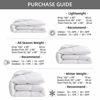 Picture of Royoliving Premium Heavyweight Greyduck Feathers Down Comforter King Size Thickened Solid White 100% Cotton Cover Down Proof Winter Duvet Insert with Corner Tabs, 70 Oz