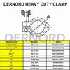 Picture of DERNORD Stainless Steel Sanitary Clamp Single Pin Tri Clamps Clover (Tube OD: 3")