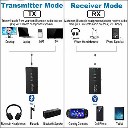 Picture of Bluetooth 5.0 Transmitter Receiver 3-in-1, Isobel Wireless 3.5mm Audio Adapter for TV PC Headphones Home Sounds System Car/CD-Like Voice Enjoyment