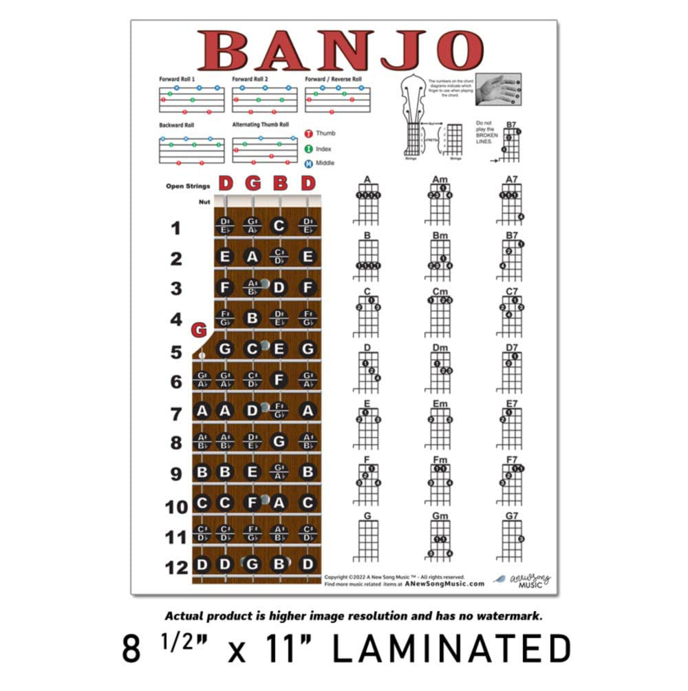 GetUSCart- A New Song Music Laminated 5 String Banjo G Tuning Fretboard ...