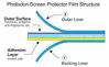 Picture of Photodon Blue Light Cutting Screen Protector for the Samsung CHG90 QLED 49" Curved Gaming Monitor with Kit